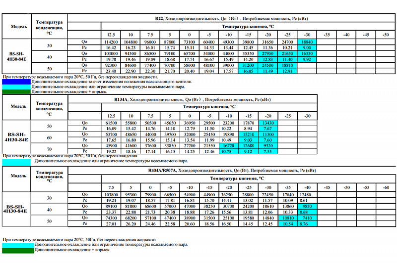 Компрессор поршневой BS-SH-4H30-84E (HBP) Belief