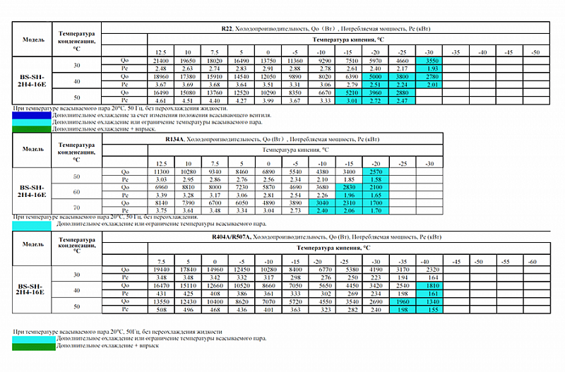 Компрессор поршневой BS-SH-2H4-16E (HBP) Belief