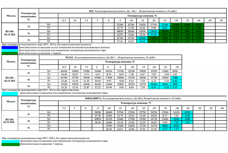 Компрессор поршневой BS-SH-4L15-73E (LBP) Belief