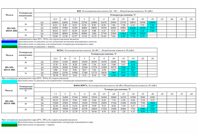 Компрессор поршневой BS-SH-4H15-48E (HBP) Belief