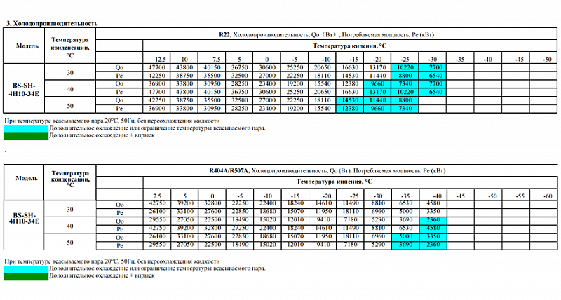 Компрессор поршневой BS-SH-4H10-34E (HBP) Belief