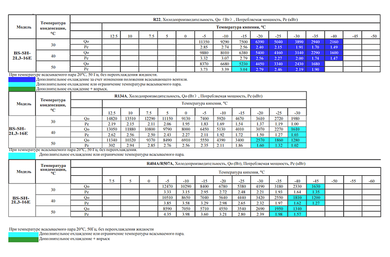 Компрессор поршневой BS-SH-2L3-16E (LBP) Belief